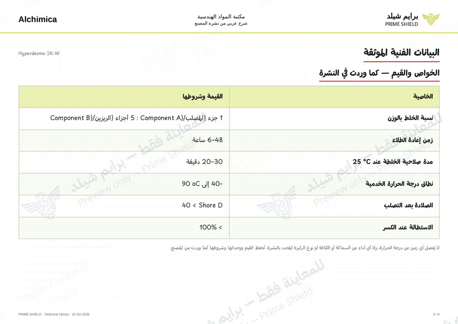 الصفحة 3 من 14 — Hyperdesmo 2K-W — الشرح العربي