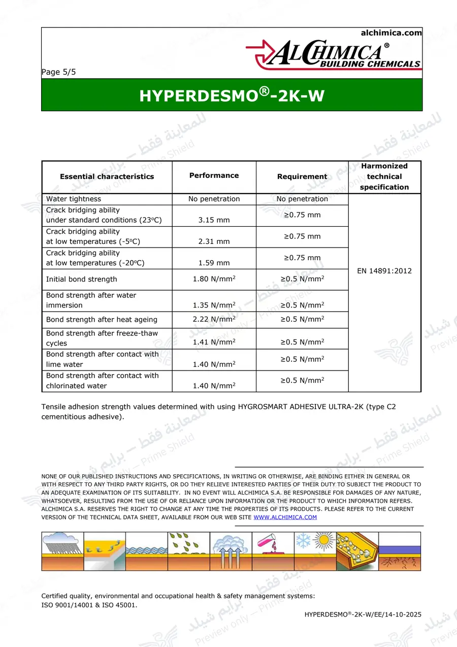الصفحة 14 من 14 — Hyperdesmo 2K-W — النشرة الرسمية (EN)