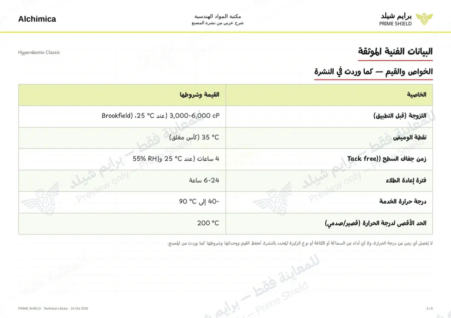 الصفحة 3 من 12 — Hyperdesmo Classic — الشرح العربي