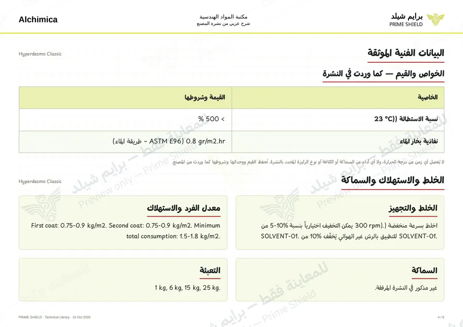 الصفحة 4 من 12 — Hyperdesmo Classic — الشرح العربي