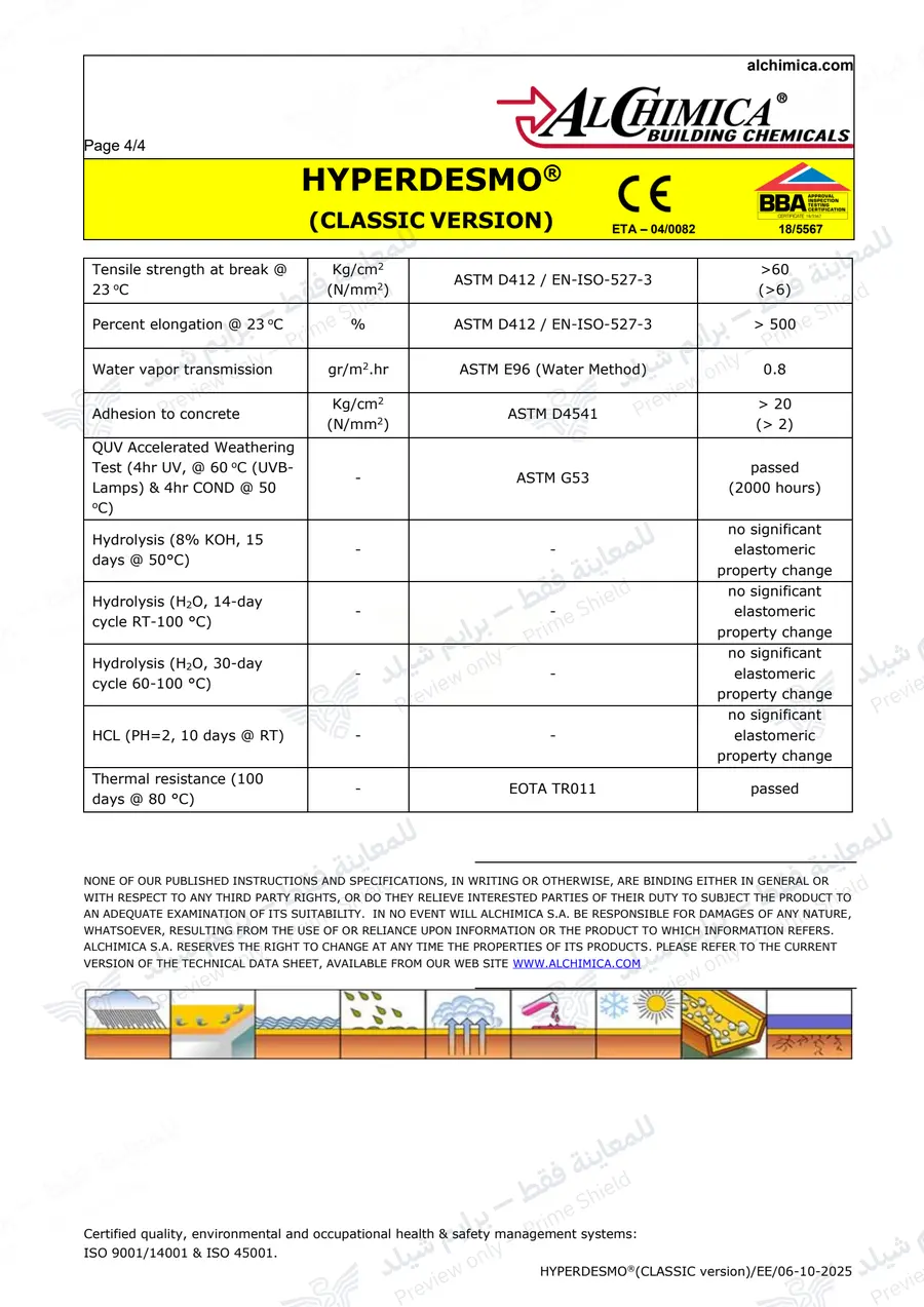 الصفحة 12 من 12 — Hyperdesmo Classic — النشرة الرسمية (EN)