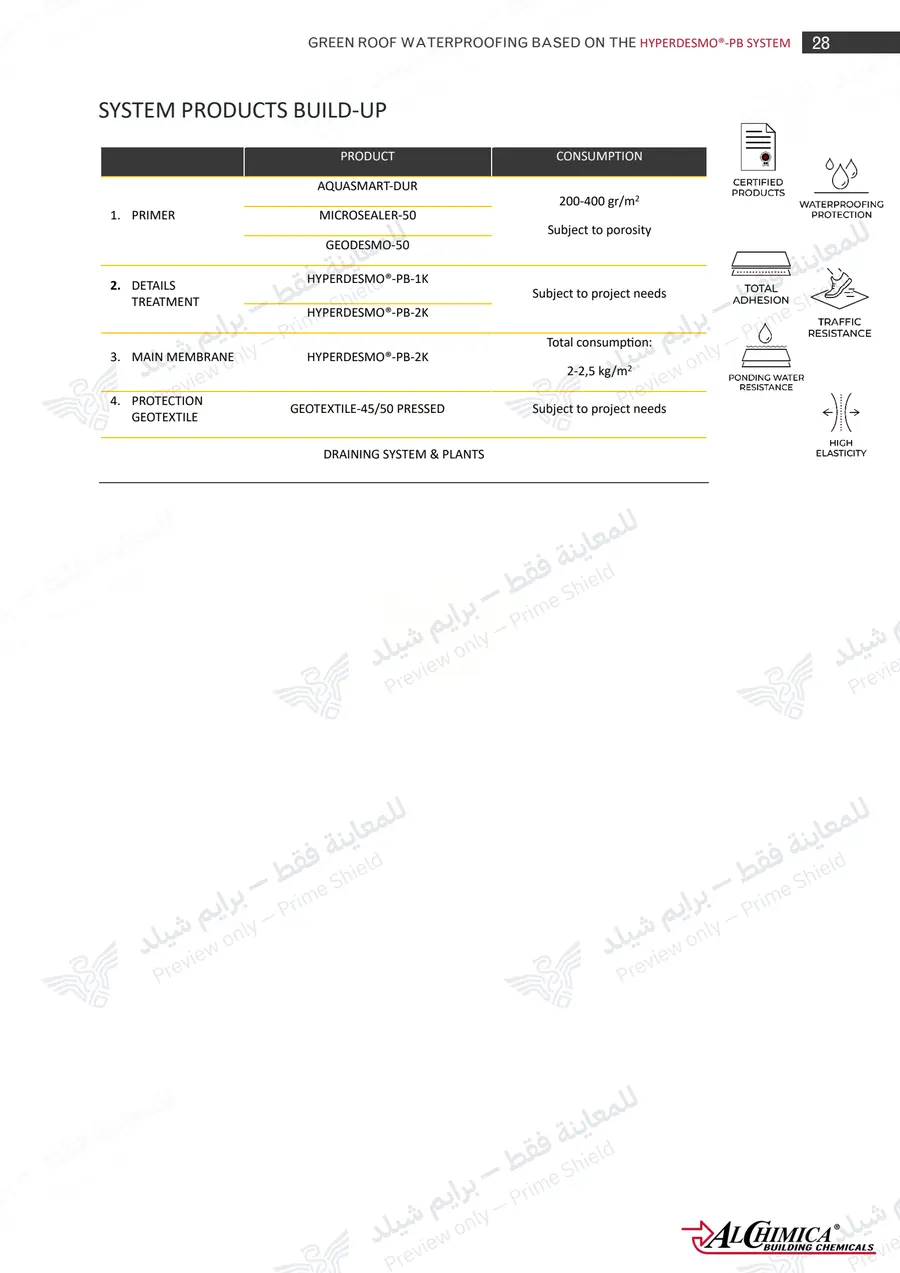 الصفحة 37 من 50 — Hyperdesmo PB Green Roof Method Statement — النشرة الرسمية (EN)