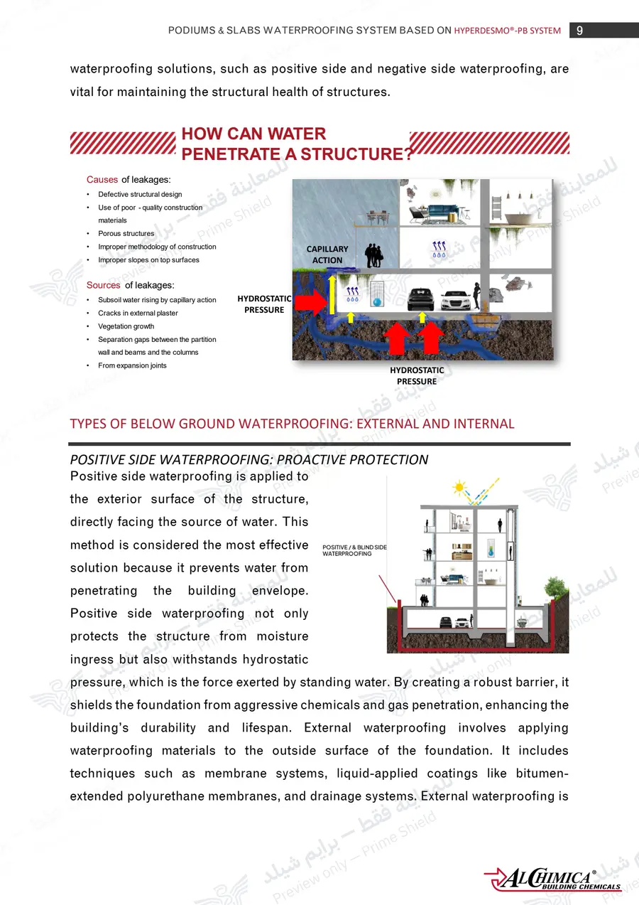 Page 20 of 62 — Hyperdesmo PB Podium Slabs Method Statement — Official sheet (EN)