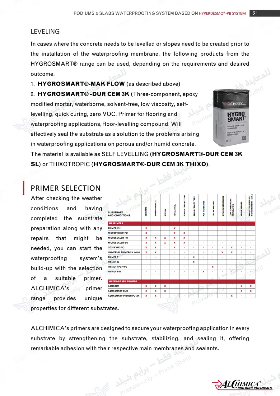 Page 32 of 62 — Hyperdesmo PB Podium Slabs Method Statement — Official sheet (EN)