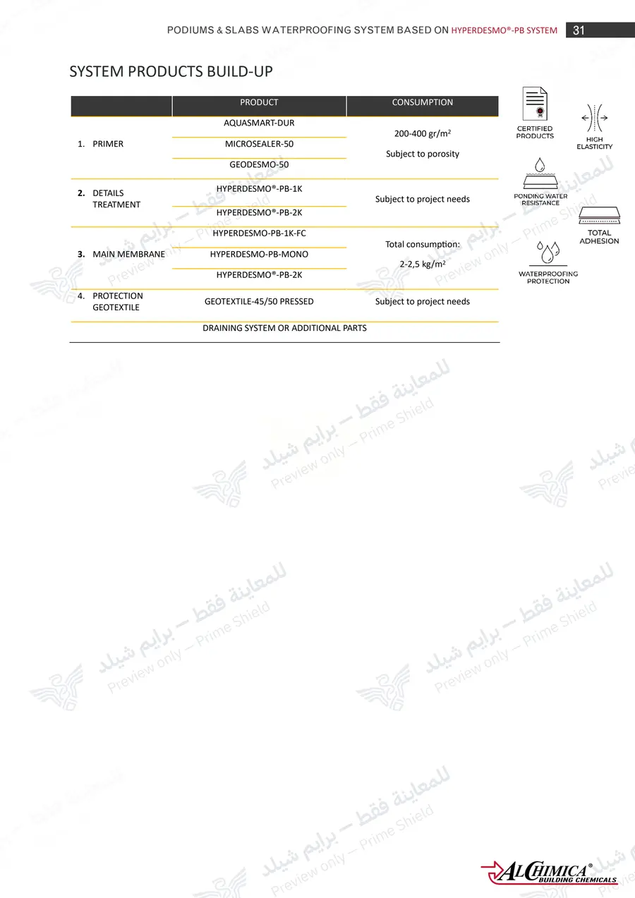 Page 42 of 62 — Hyperdesmo PB Podium Slabs Method Statement — Official sheet (EN)