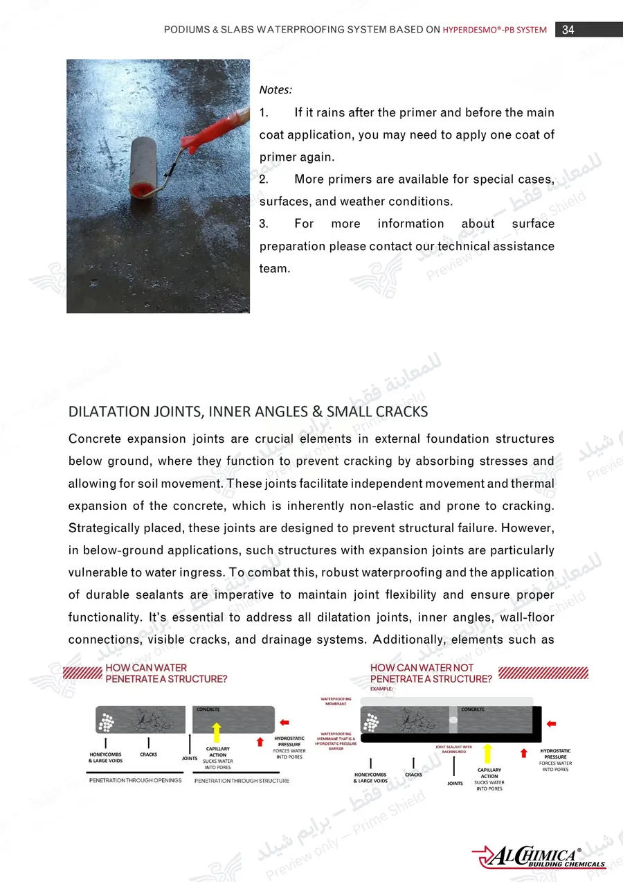 Page 45 of 62 — Hyperdesmo PB Podium Slabs Method Statement — Official sheet (EN)