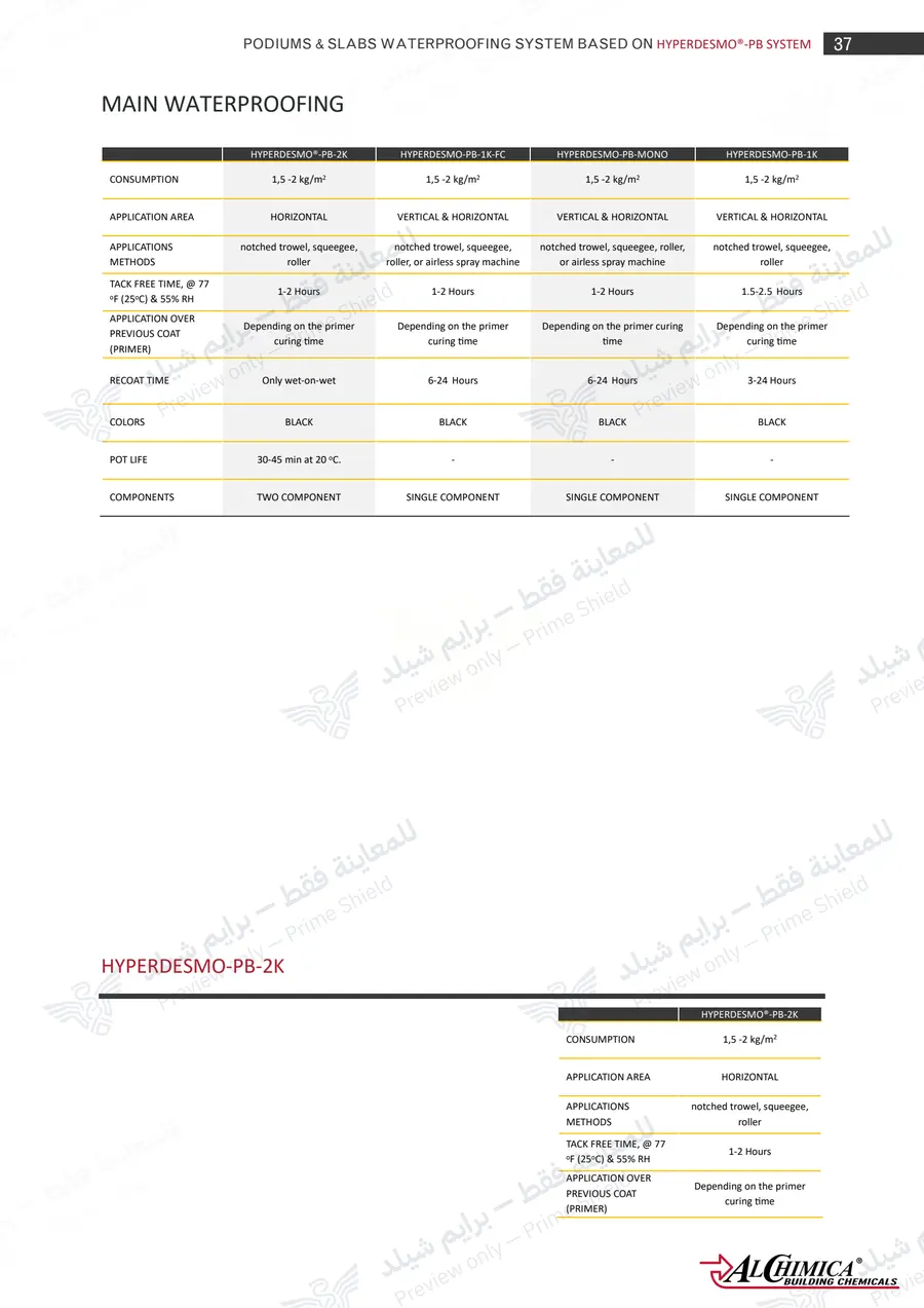 Page 48 of 62 — Hyperdesmo PB Podium Slabs Method Statement — Official sheet (EN)