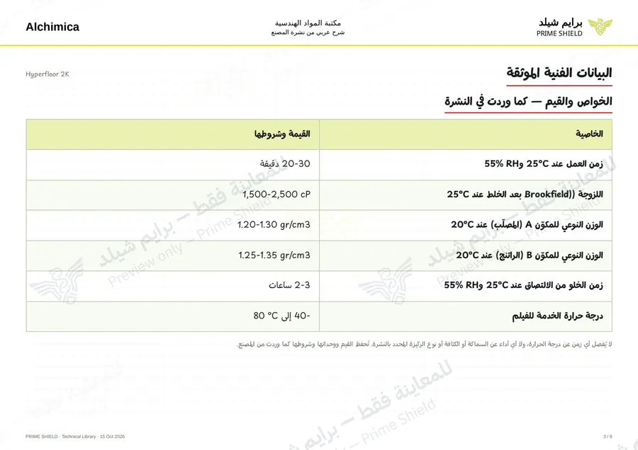 الصفحة 3 من 12 — Hyperfloor 2K — الشرح العربي