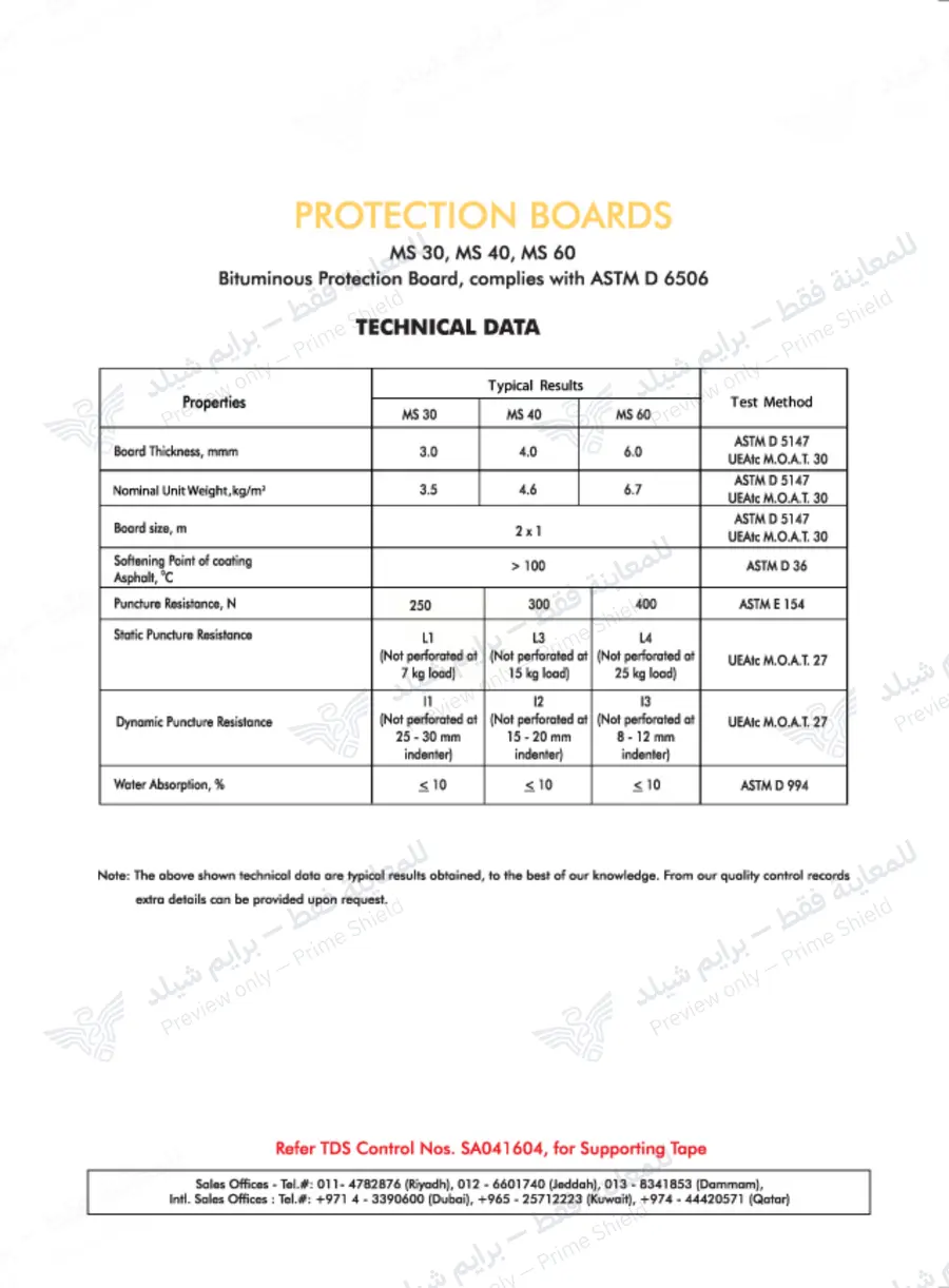 الصفحة 10 من 10 — Protection Boards MS — النشرة الرسمية (EN)