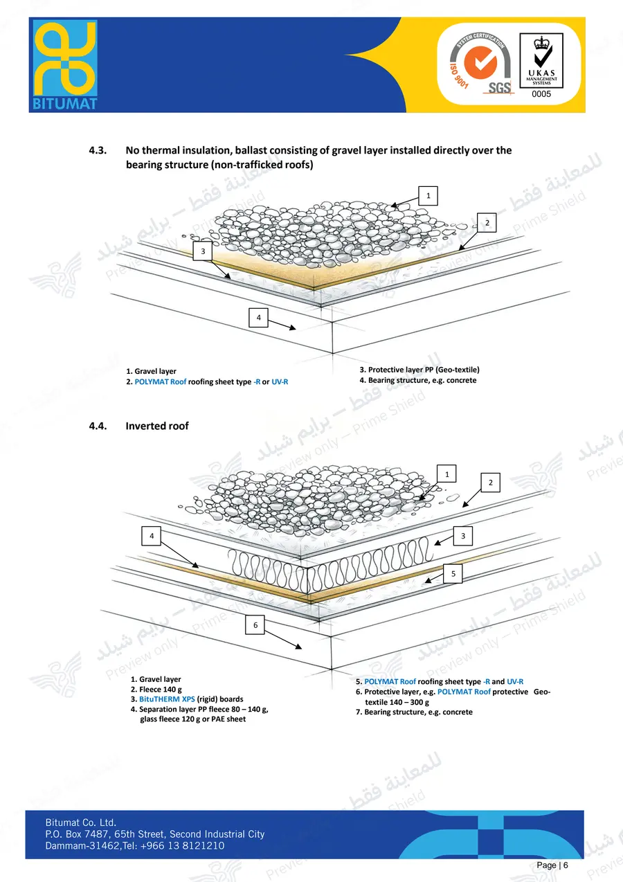 الصفحة 18 من 34 — POLYMAT Roofing Installation Guide — النشرة الرسمية (EN)