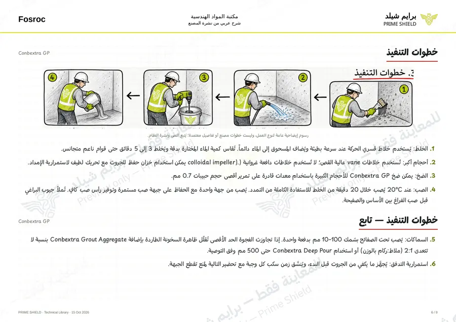 الصفحة 6 من 13 — Conbextra GP — الشرح العربي