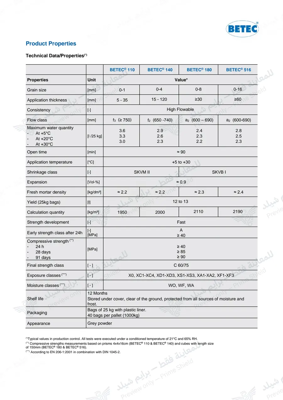 الصفحة 12 من 14 — Betec 110/140/180/516 — النشرة الرسمية (EN)