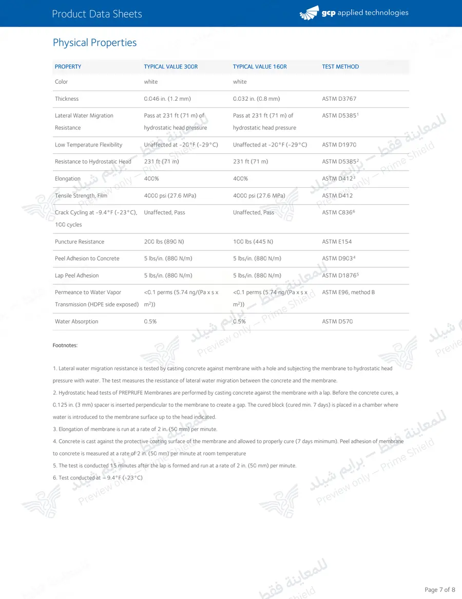الصفحة 15 من 16 — Preprufe 300R/160R — النشرة الرسمية (EN)