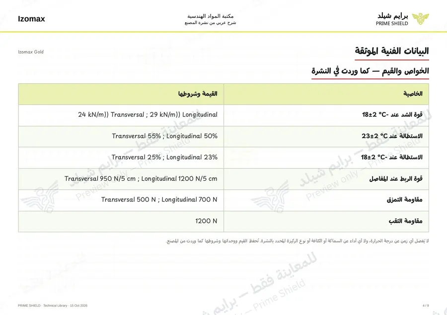 الصفحة 4 من 11 — Izomax Gold — الشرح العربي
