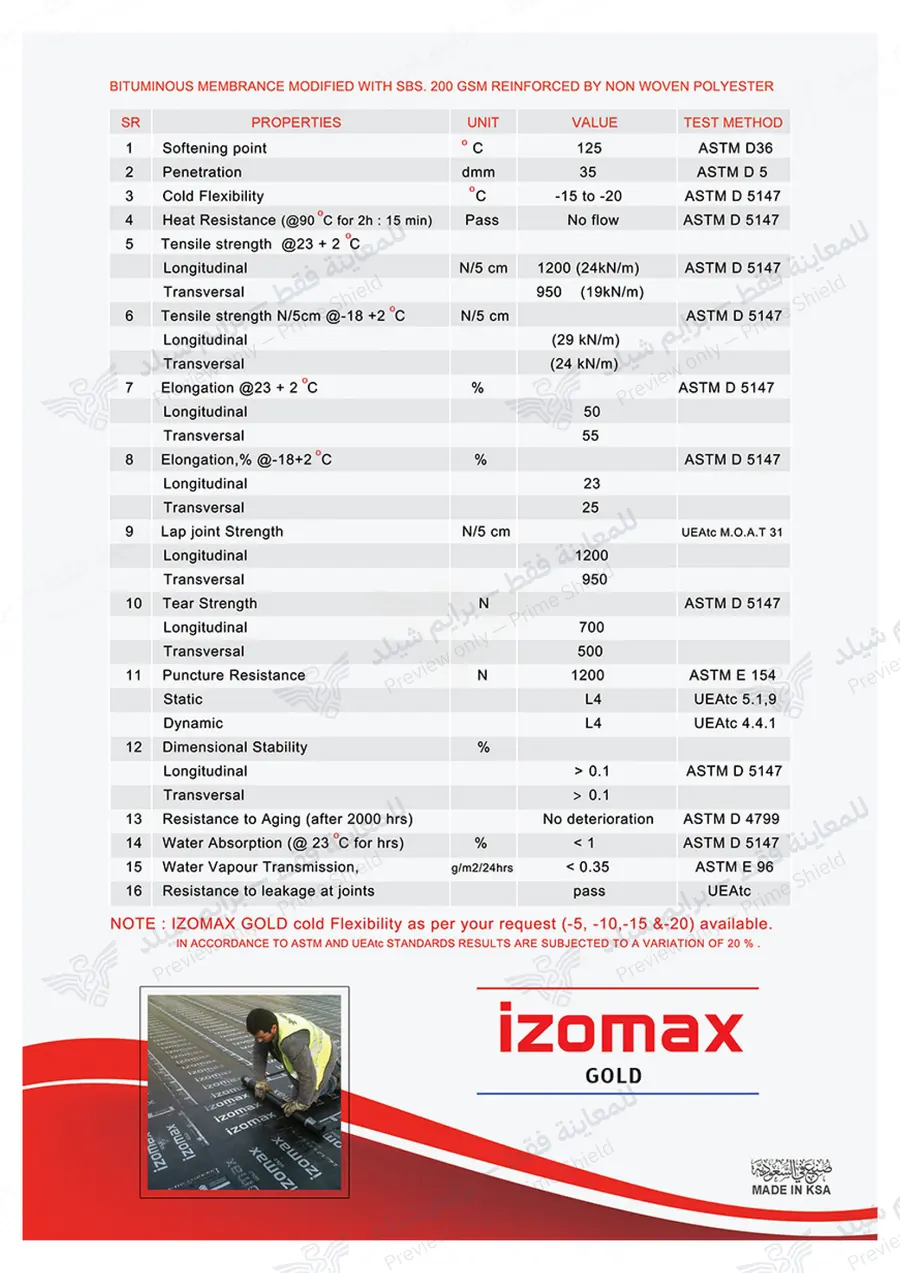الصفحة 10 من 11 — Izomax Gold — النشرة الرسمية (EN)