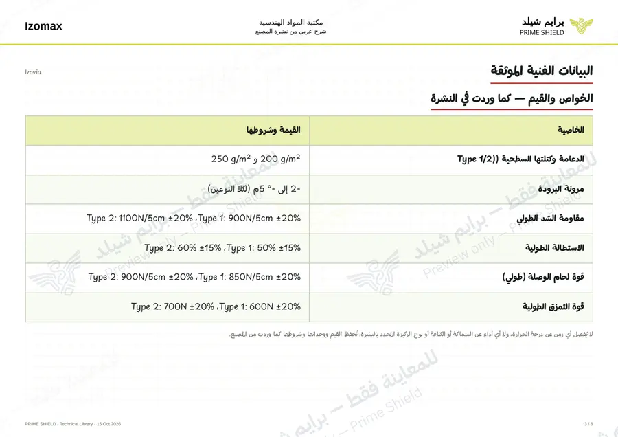 الصفحة 3 من 10 — Izovia — الشرح العربي