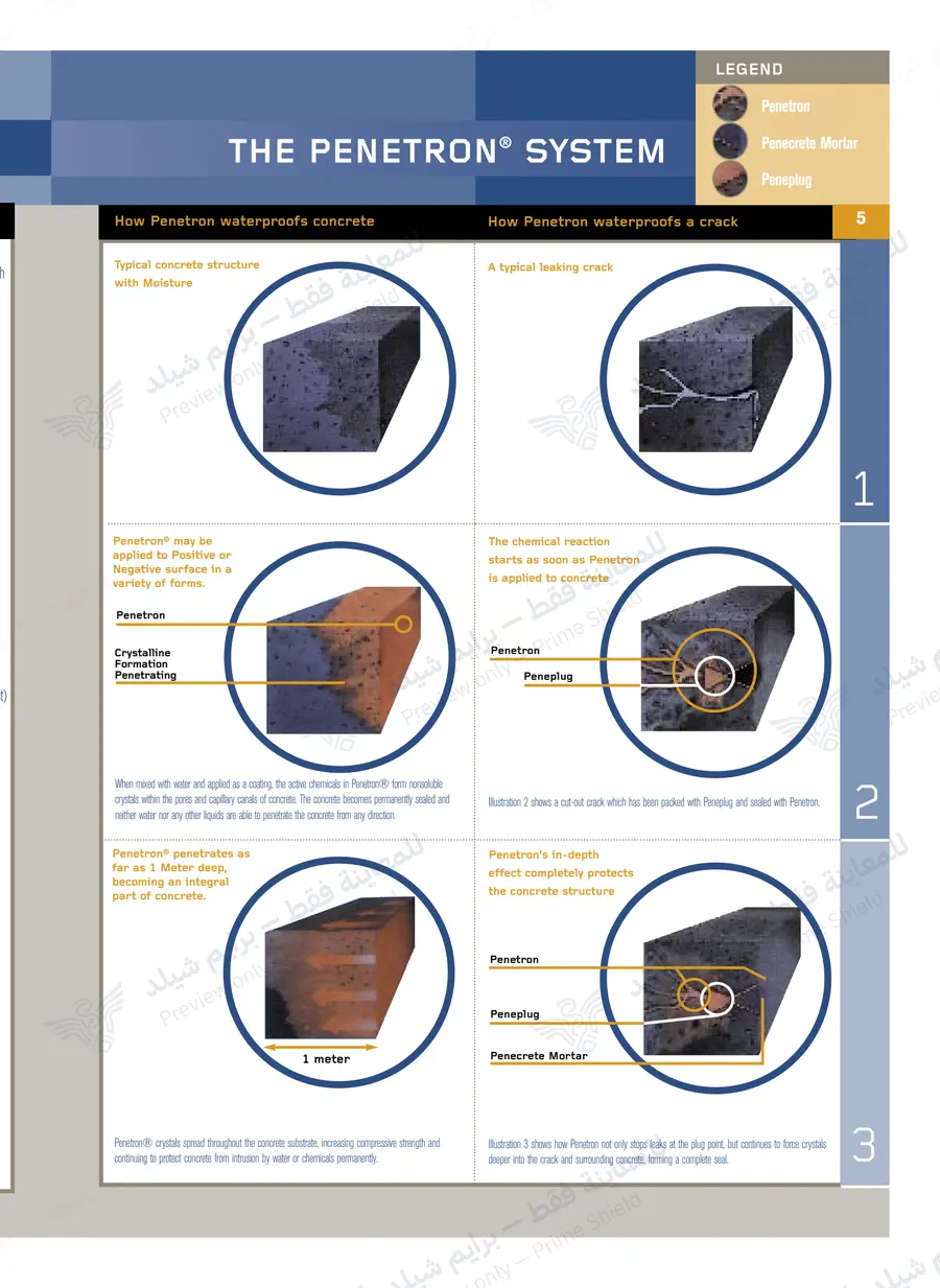 الصفحة 16 من 25 — Penetron Brochure — النشرة الرسمية (EN)