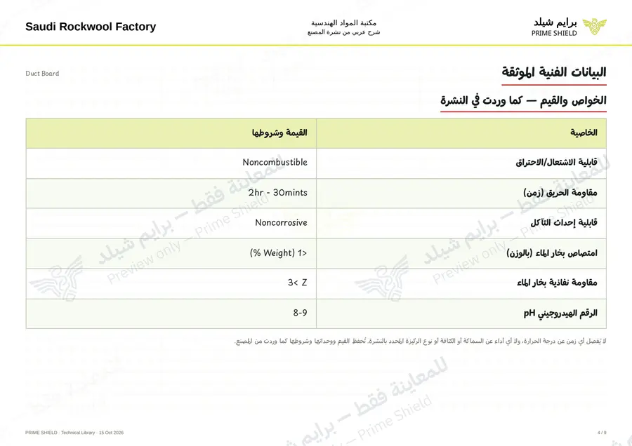 الصفحة 4 من 10 — Duct Board — الشرح العربي