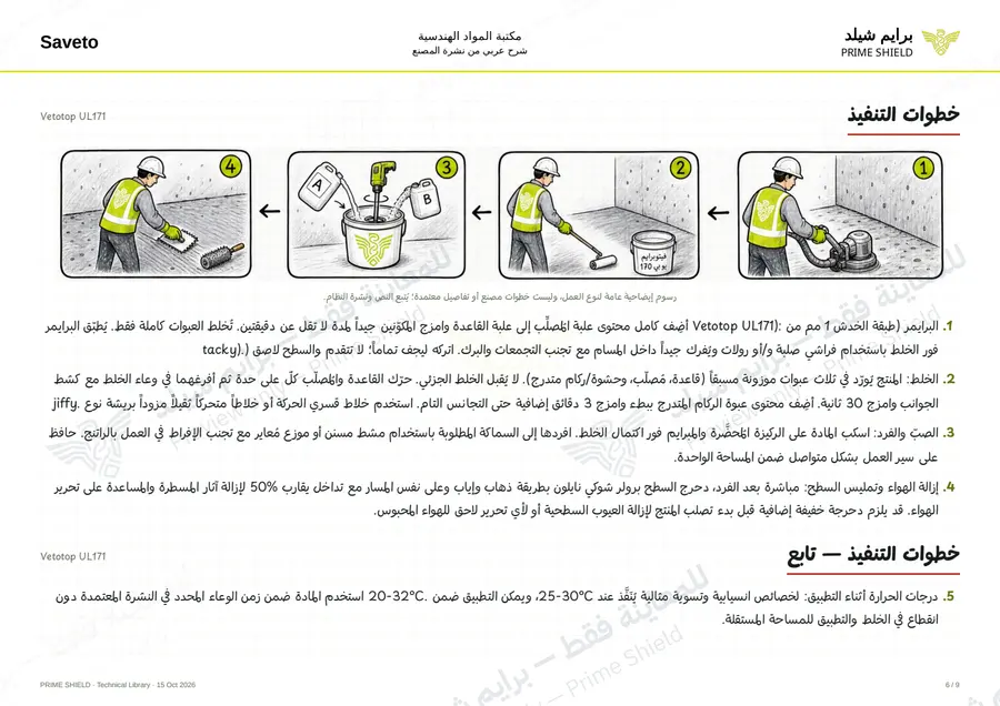 الصفحة 6 من 11 — Vetotop UL171 — الشرح العربي